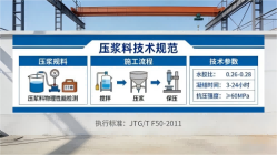 长宁本地工厂讲解：说一遍公路压浆料和铁路压浆料的区别